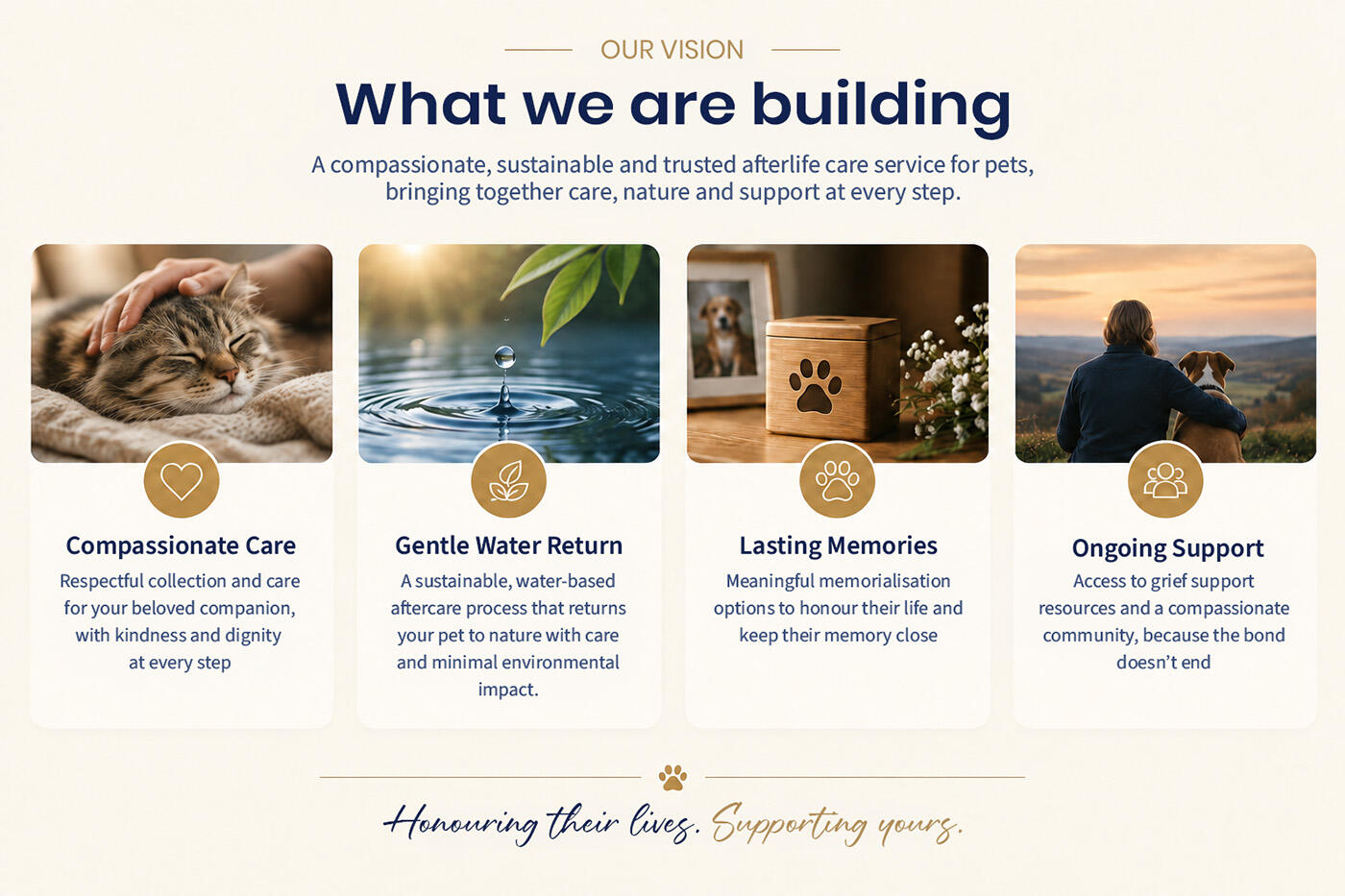 Our Vision for SoulMates SoulMates’ planned care model includes compassionate care, Gentle Water Return, lasting memories and ongoing support.