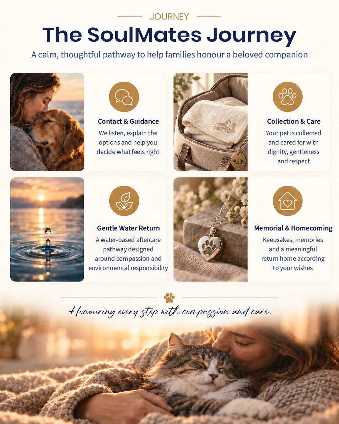 The SoulMates journey: contact and guidance, collection and care, Gentle Water Return, and memorial and homecoming.
